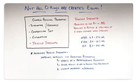 What is Tensile Strength and Why is it a Factor? | ESP International