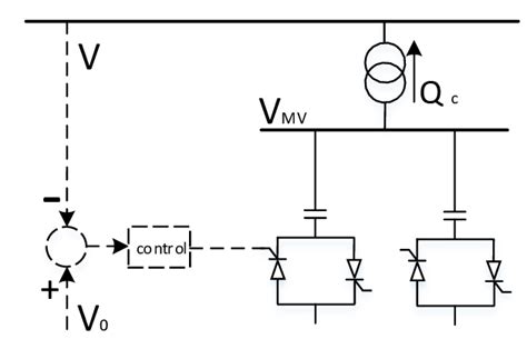 A Schematic Representation Of Svcs A Thyristor Switched Capacitor