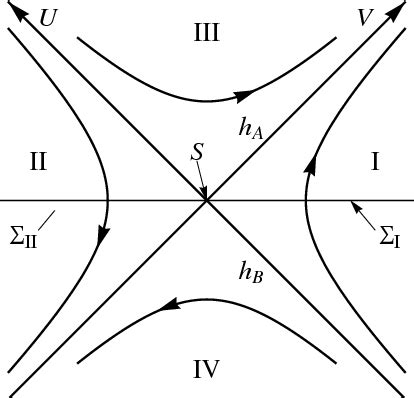 Figure From Reading Note On Quantum Field Theory In Curved Spacetime