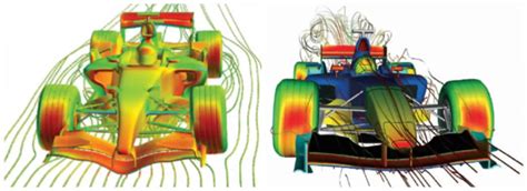 Aerodynamics Diagram