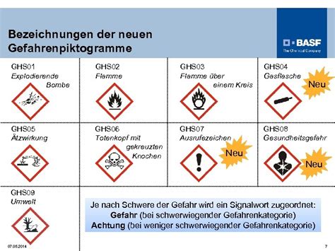 GHS Neue Einstufung Und Kennzeichnung Von Chemikalien