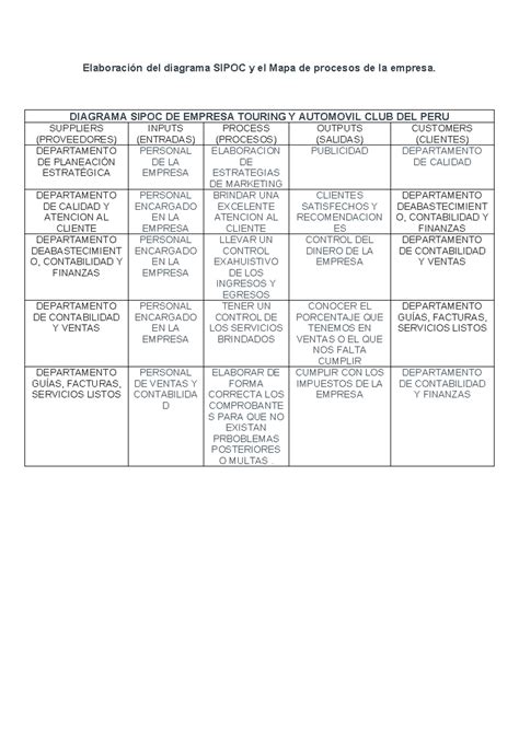 Semana Gestion Diagrama Elaboraci N Del Diagrama Sipoc Y El Mapa