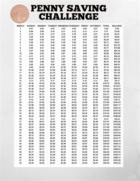 Penny Saving Challenge Printable