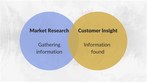 The Benefits Of Market Research Consumer Insights