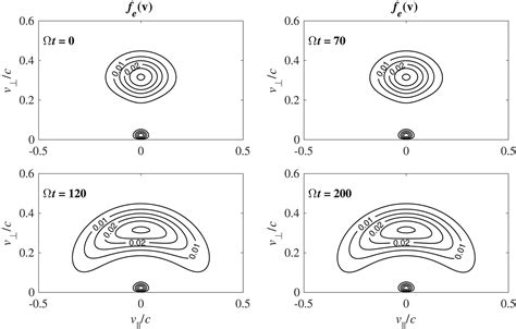 Whistler Instability Driven By Electron Thermal Ring Distribution With