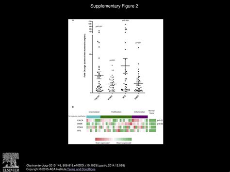 Unique Genomic Profile Of Fibrolamellar Hepatocellular Carcinoma Ppt