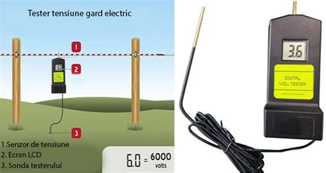 Tester Tensiune Gard Electric Breckner Germany Agronord