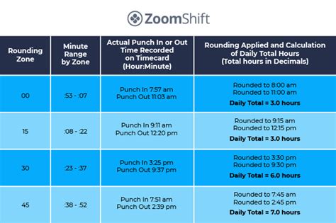 8 Minute Rule Cms Sticktor