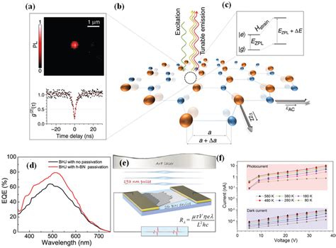 A Top Image Of The Emission For An Isolated Single Photon Emitter In