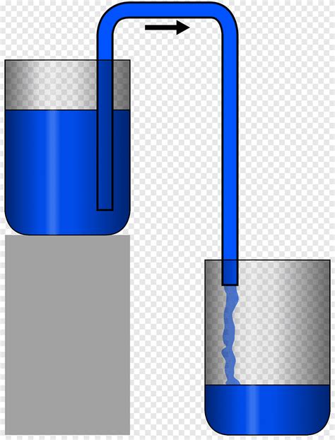 Siphon Liquid Tube Bernoullis Principle Atmospheric Pressure Effect