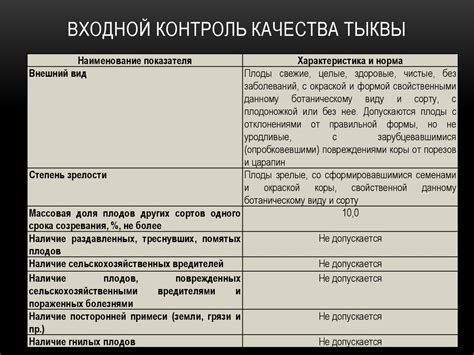 Входной контроль переработка тыквенного нектара - online presentation