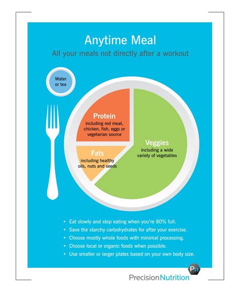 Precision Nutrition Plates By Dr John Berardi Good Stuff