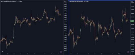 Doopiecash On Twitter Prefer Eth Over Btc Atm Much Cleaner Pa