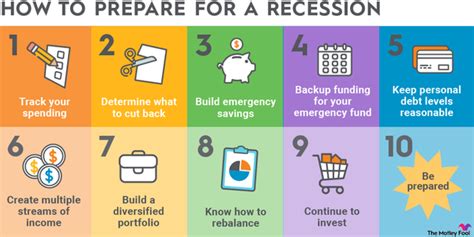 How To Prepare For A Recession The Motley Fool