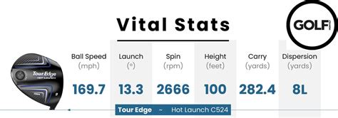 Tour Edge Hot Launch C Driver Review Golf Monthly
