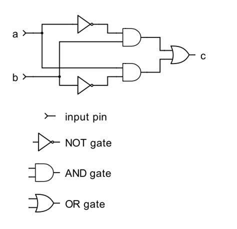 Circuit Diagram For Xor Gate - Circuit Diagram