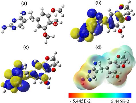 A Optimized Structure B Homo C Lumo And D Molecular Electrostatic