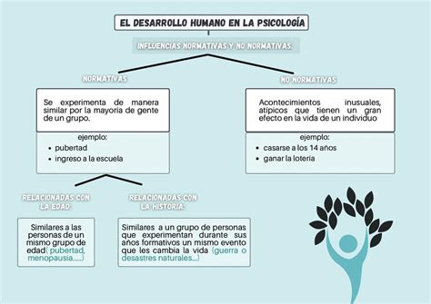 El Desarrollo Humano En La Psicología Alejandra Vasquez Udocz