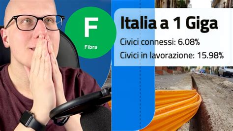 Come Procede Il Piano Italia 1 Giga Commento Ai Dati Aggiornati A