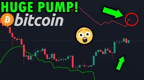 This Indicator Predicts Huge Pump In Days Bitcoin Next