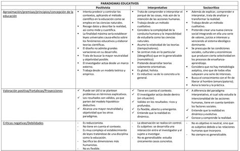 Cuadro Comparativo De Paradigmas Educativos Pdmrea The Best Porn Website