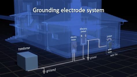 Grounding And Bonding Definitions And Details YouTube