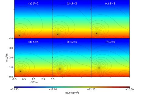 The Evolution Of The Plasma And The Magnetic Field From The