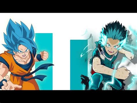 Goku Vs Midoriya Power Levels Over The Years Youtube