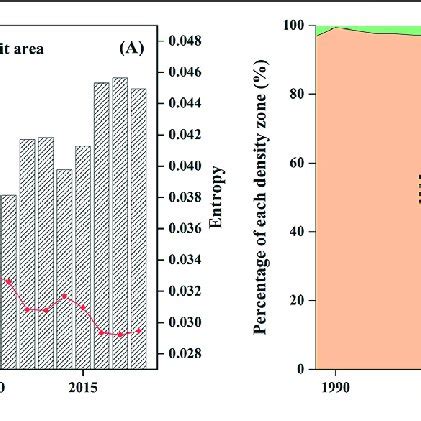 | The spatial clustering patterns of GCL: (A) the spatial information ...