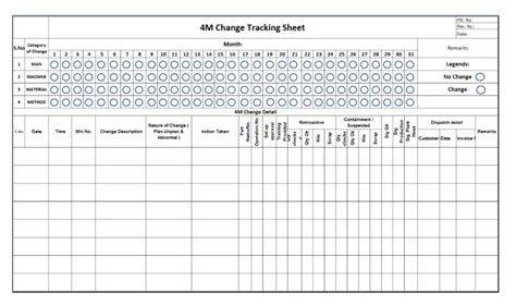 M Change Management Quality Hub India