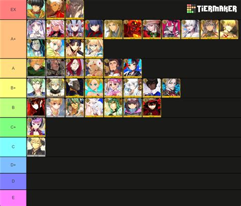 FGO Archer Servants Epic Tier List (Community Rankings) - TierMaker