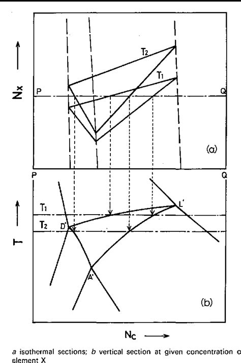 Influence Of Alloying Elements On Temperature And Composition For