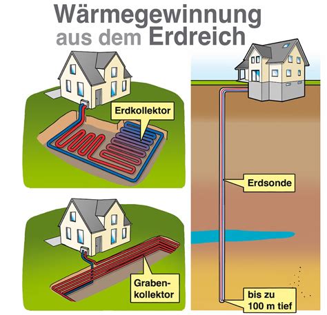 Wichtiges Vokabular Glossar rund um Wärmepumpe