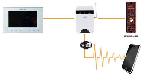 IP-конвертер Slinex для аналоговых домофонов