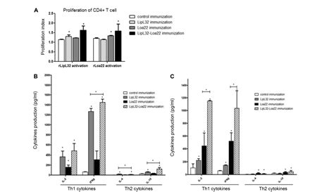 Leptospirosis Vaccine – Chula Vaccine Research Center