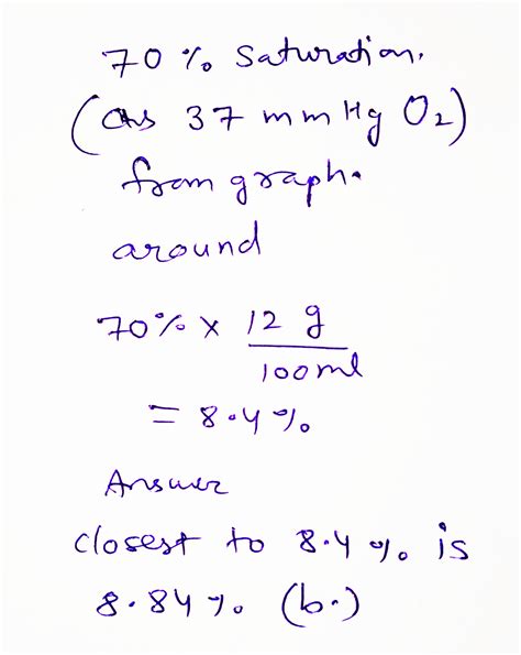 Solved Question Using The Accompanying Hb Saturation Graph As A