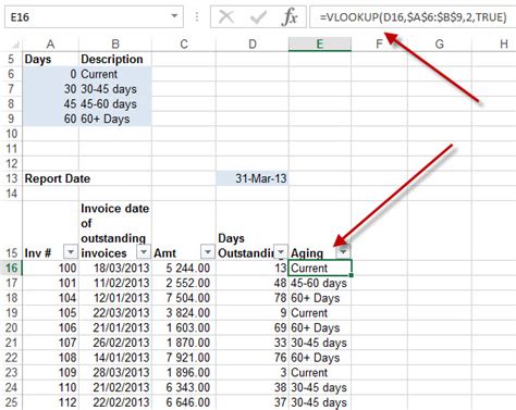 Excel Ageing Formula • Online Excel Za