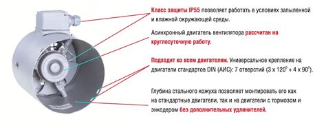 Независимая вентиляция электродвигателя | Компания Редуктор | Поставки ...
