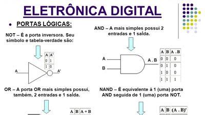 CURSO ELETRÔNICA DIGITAL Costanobre Engenharia e Treinamentos