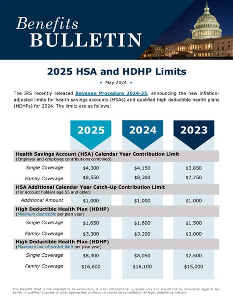 2025 HSA And HDHP Limits VCG Consultants