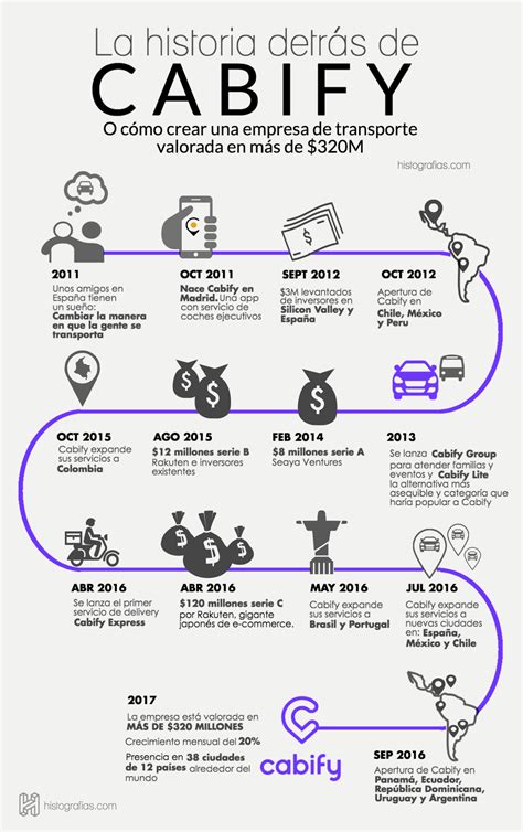 Infografia Biografia Amp Historia Tipos Infografias Ejemplos