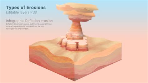 Premium PSD | An illustration of a desert with the title'erosion'on the ...