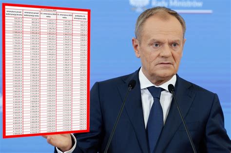 13 emerytura 2024 O ile więcej niż w 2023 dostaną seniorzy TABELA