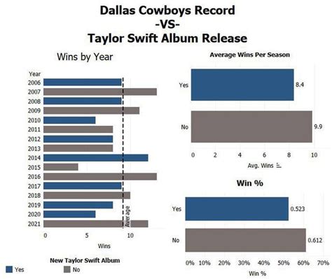 This is what AI thinks Eagles fans look like : r/NFCEastMemeWar