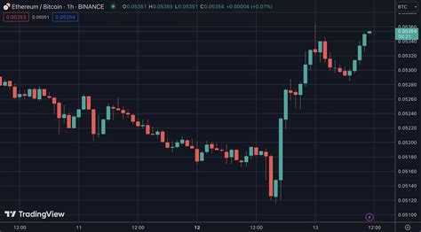 Ethereums Ratio Rises As Franklin Templeton Files For Spot Etf