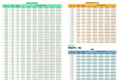 Formule Distance Temps Vitesse Tct Korea