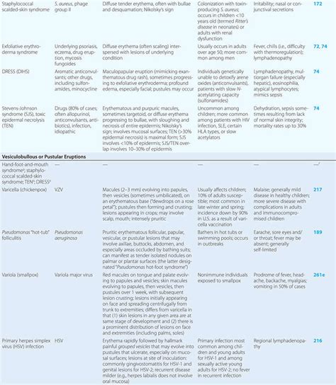 Numbness Tingling And Sensory Loss Clinical Gate