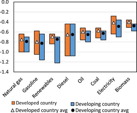 The Imf World Bank Climate Policy Assessment Tool Cpat A Model To