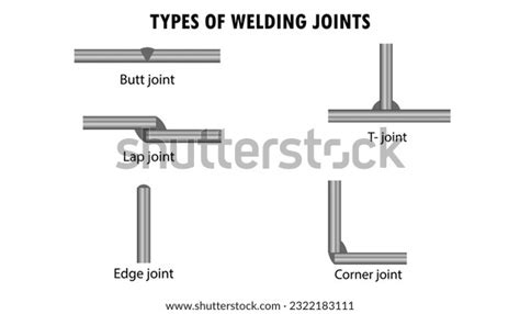 Joint Weld Photos and Images