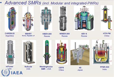 Small Modular Reactor Wikipedia